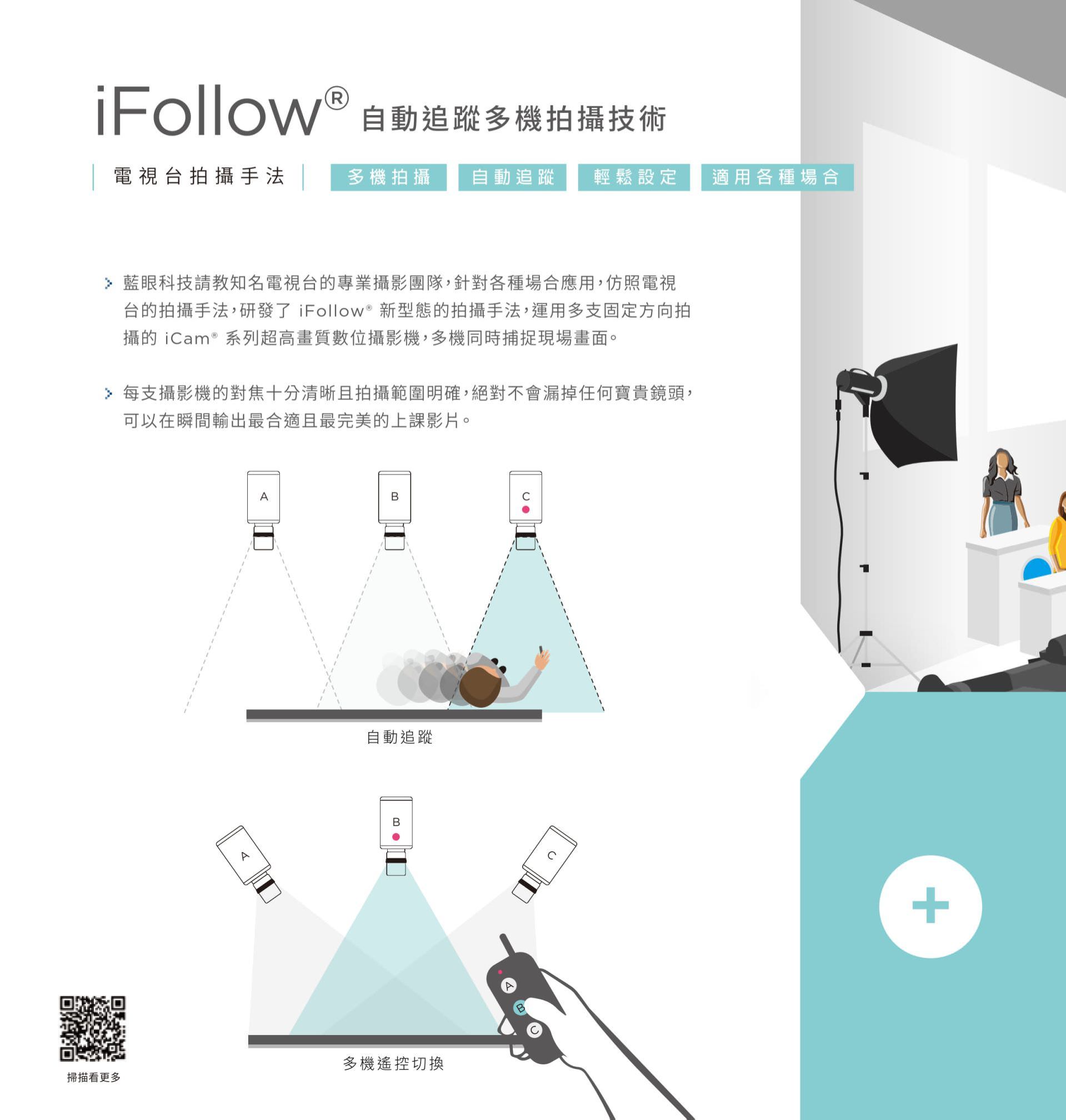 iFollow 自动追踪多机拍摄技术仿真电视台拍摄流程,支持 iCam 系列摄影机进行多角度同步拍摄与智能追踪讲者位置,系统可即时自动切换最合适的镜头画面,避免画面断裂与镜头遗失,适用于课堂、演讲与多场景同步拍摄应用,是打造专业级教学影象与直播画面的关键控制核心。